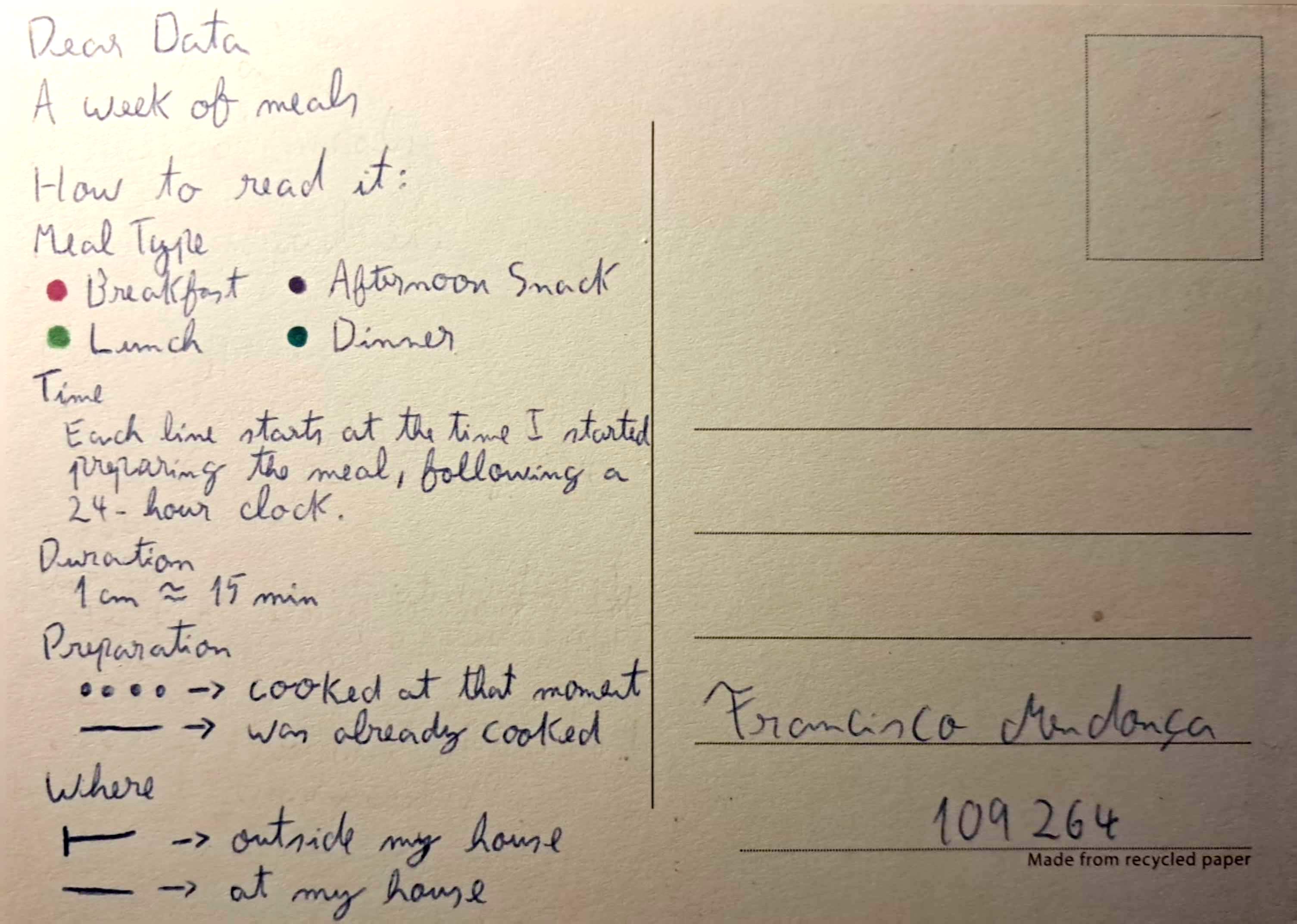 Back of the Dear Data postcard with the data key and notes