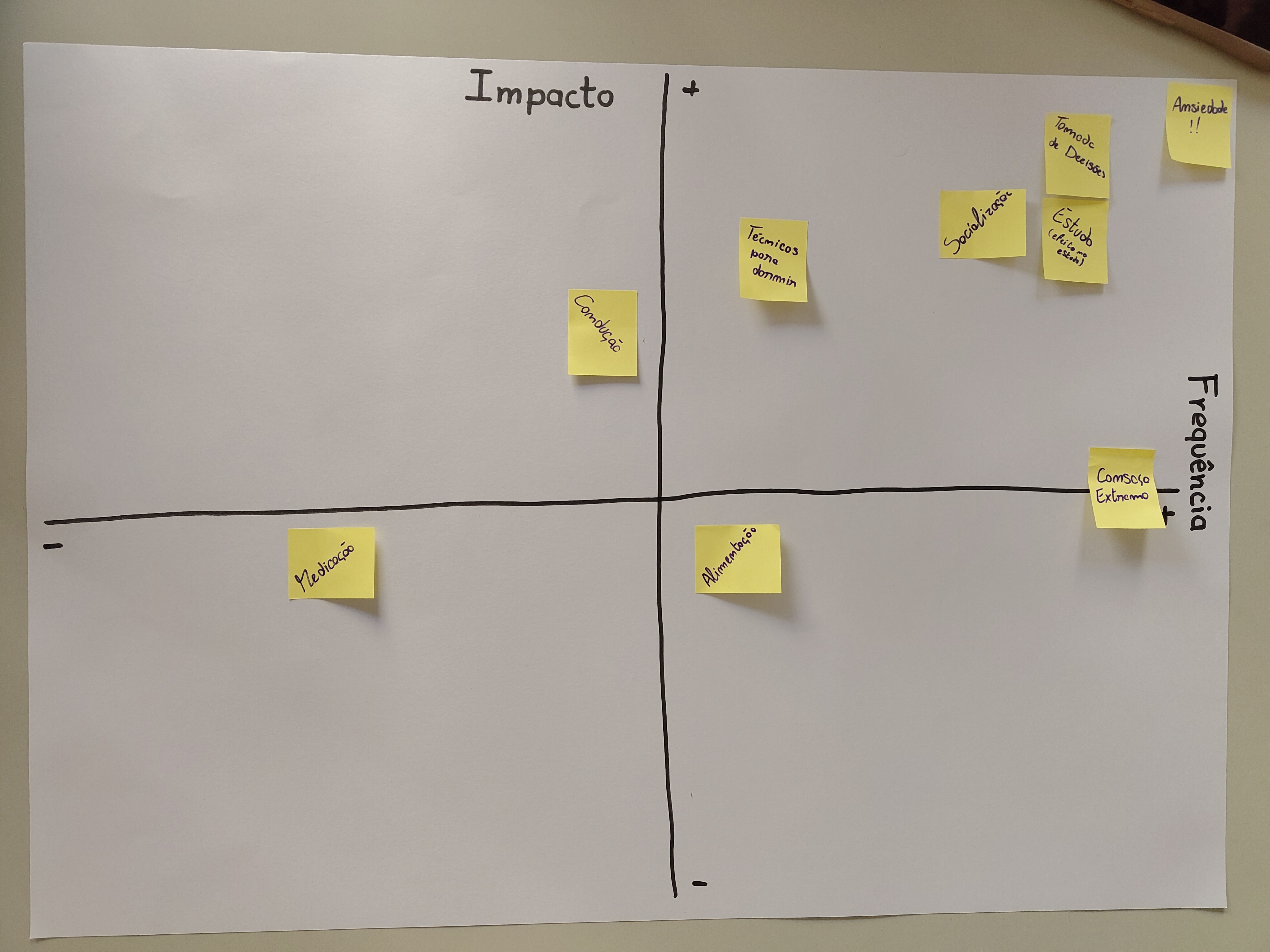Close view of the impact and frequency evaluation matrix.
