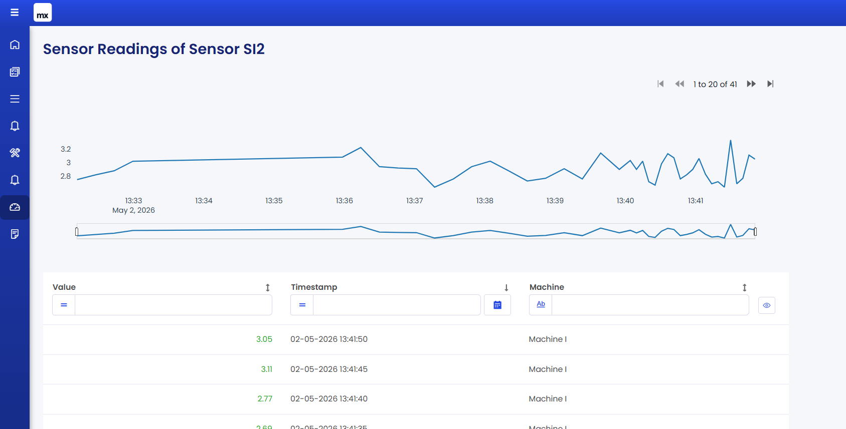 Signalis industrial monitoring platform screenshot, 1 of 13.