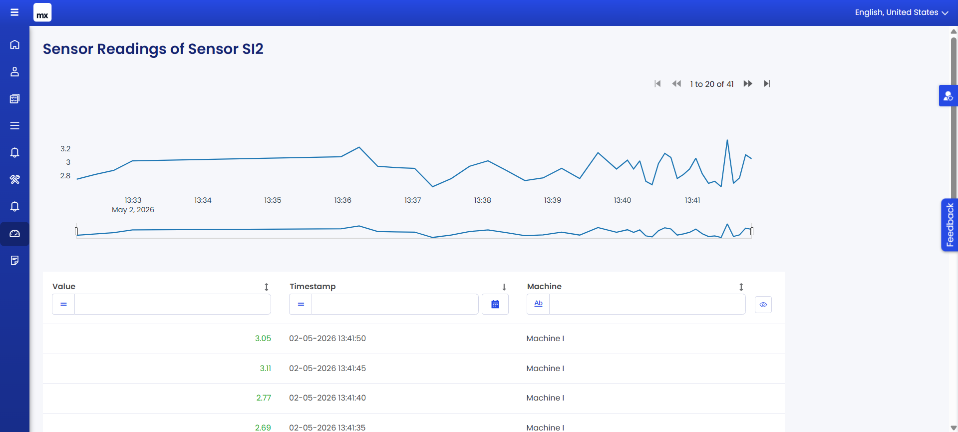 Signalis industrial monitoring platform screenshot, 3 of 13.
