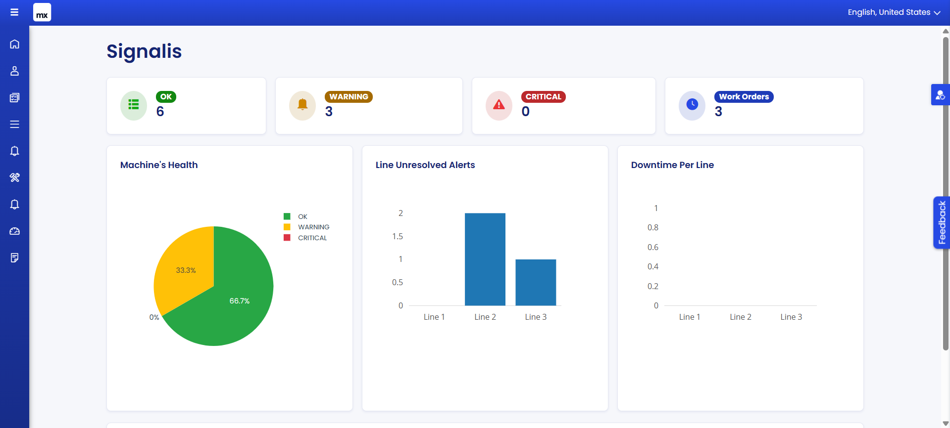 Signalis industrial monitoring platform screenshot, 4 of 13.