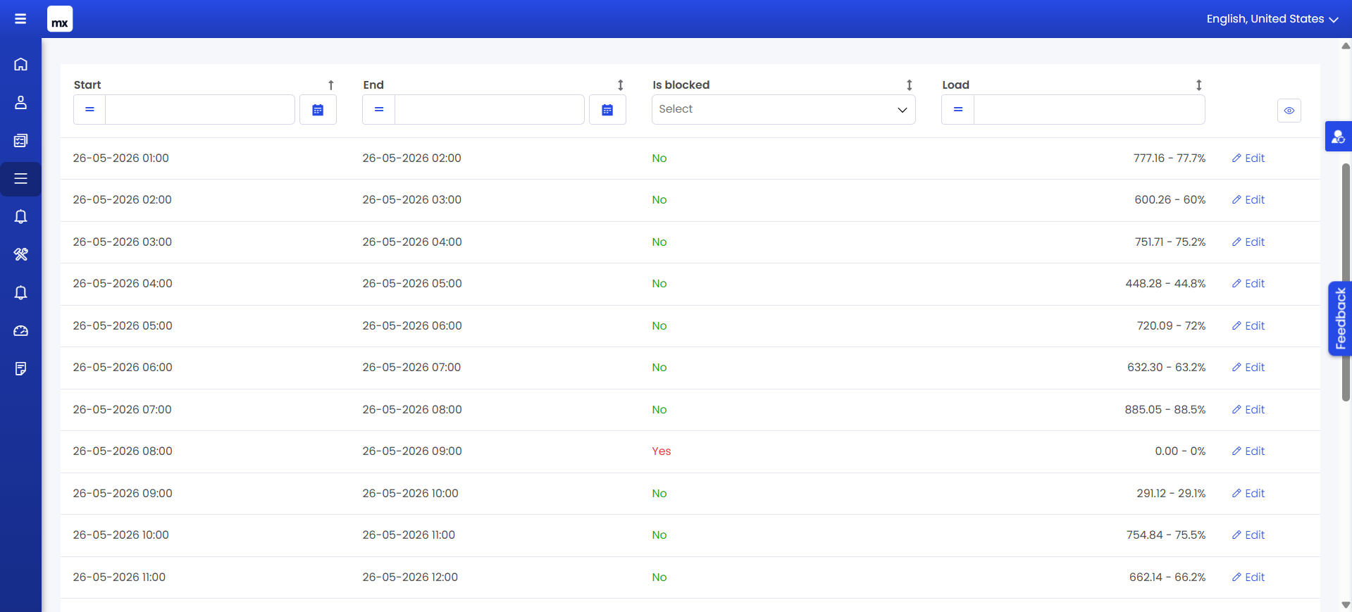 Signalis industrial monitoring platform screenshot, 5 of 13.