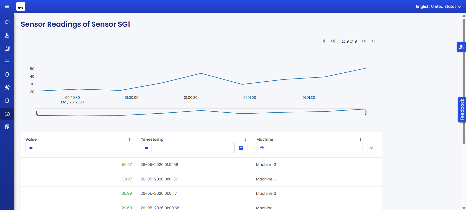 Signalis industrial monitoring platform screenshot, 11 of 13.