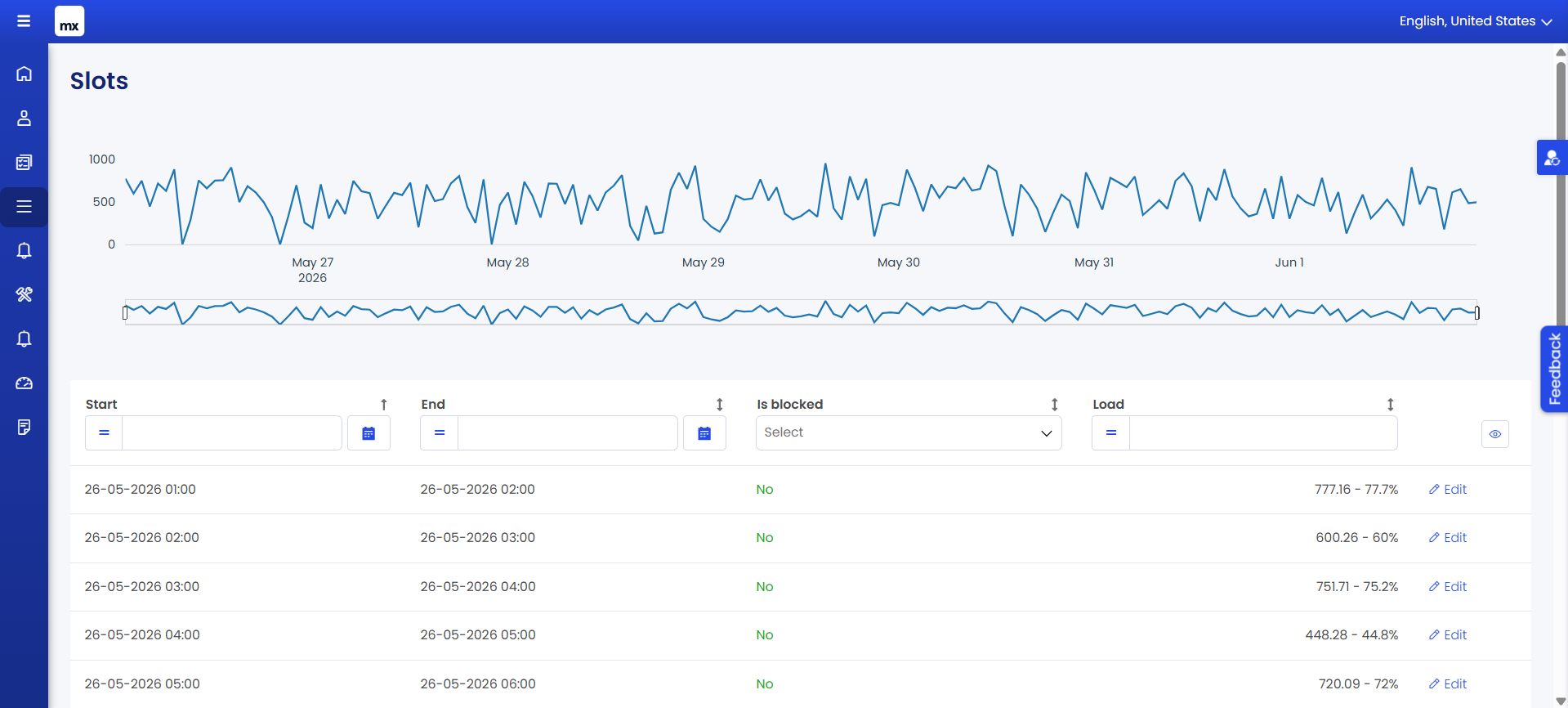 Signalis industrial monitoring platform screenshot, 12 of 13.